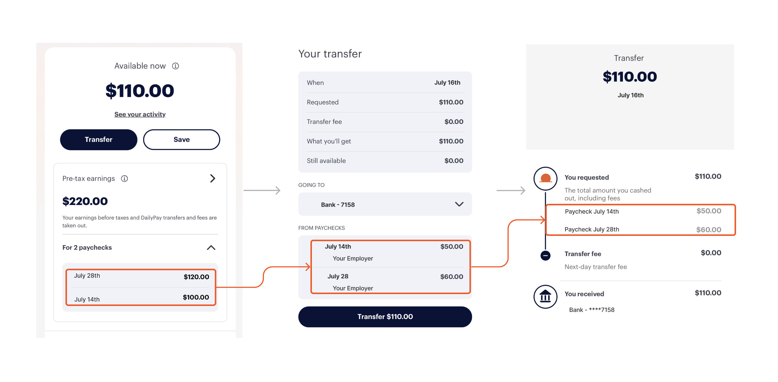 Transfer during continuous pay access window